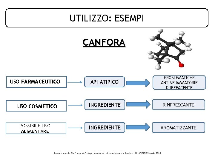 UTILIZZO: ESEMPI CANFORA USO FARMACEUTICO USO COSMETICO POSSIBILE USO ALIMENTARE API ATIPICO PROBLEMATICHE ANTINFIAMMATORIE UTILIZZO: ESEMPI CANFORA USO FARMACEUTICO USO COSMETICO POSSIBILE USO ALIMENTARE API ATIPICO PROBLEMATICHE ANTINFIAMMATORIE