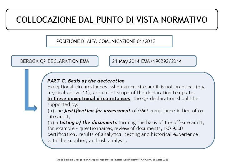 COLLOCAZIONE DAL PUNTO DI VISTA NORMATIVO POSIZIONE DI AIFA COMUNICAZIONE 01/2012 DEROGA QP DECLARATION COLLOCAZIONE DAL PUNTO DI VISTA NORMATIVO POSIZIONE DI AIFA COMUNICAZIONE 01/2012 DEROGA QP DECLARATION