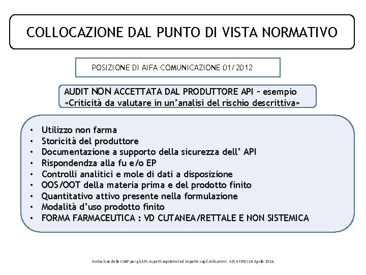 COLLOCAZIONE DAL PUNTO DI VISTA NORMATIVO POSIZIONE DI AIFA COMUNICAZIONE 01/2012 AUDIT NON ACCETTATA COLLOCAZIONE DAL PUNTO DI VISTA NORMATIVO POSIZIONE DI AIFA COMUNICAZIONE 01/2012 AUDIT NON ACCETTATA