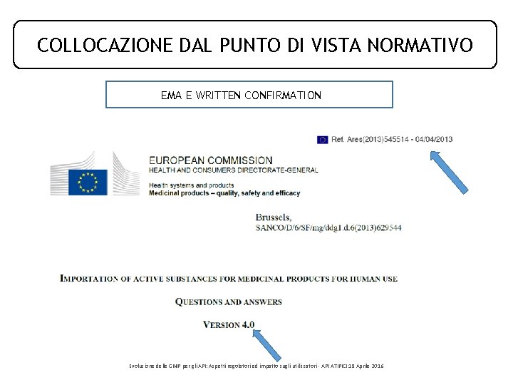 COLLOCAZIONE DAL PUNTO DI VISTA NORMATIVO EMA E WRITTEN CONFIRMATION Evoluzione delle GMP per COLLOCAZIONE DAL PUNTO DI VISTA NORMATIVO EMA E WRITTEN CONFIRMATION Evoluzione delle GMP per