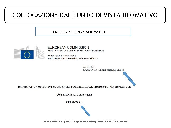 COLLOCAZIONE DAL PUNTO DI VISTA NORMATIVO EMA E WRITTEN CONFIRMATION Evoluzione delle GMP per COLLOCAZIONE DAL PUNTO DI VISTA NORMATIVO EMA E WRITTEN CONFIRMATION Evoluzione delle GMP per