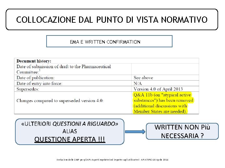 COLLOCAZIONE DAL PUNTO DI VISTA NORMATIVO EMA E WRITTEN CONFIRMATION «ULTERIORI QUESTIONI A RIGUARDO» COLLOCAZIONE DAL PUNTO DI VISTA NORMATIVO EMA E WRITTEN CONFIRMATION «ULTERIORI QUESTIONI A RIGUARDO»