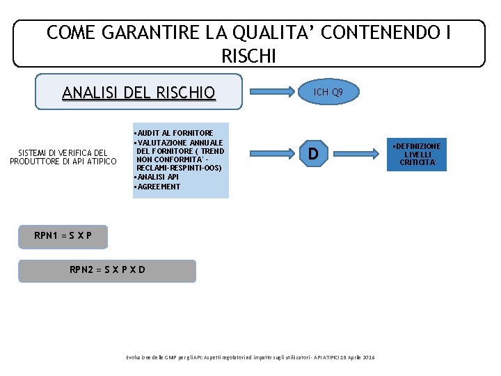 COME GARANTIRE LA QUALITA’ CONTENENDO I RISCHI ANALISI DEL RISCHIO SISTEMI DI VERIFICA DEL COME GARANTIRE LA QUALITA’ CONTENENDO I RISCHI ANALISI DEL RISCHIO SISTEMI DI VERIFICA DEL