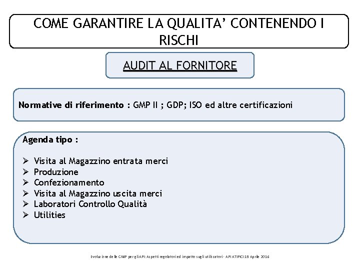 COME GARANTIRE LA QUALITA’ CONTENENDO I RISCHI AUDIT AL FORNITORE Normative di riferimento : COME GARANTIRE LA QUALITA’ CONTENENDO I RISCHI AUDIT AL FORNITORE Normative di riferimento :