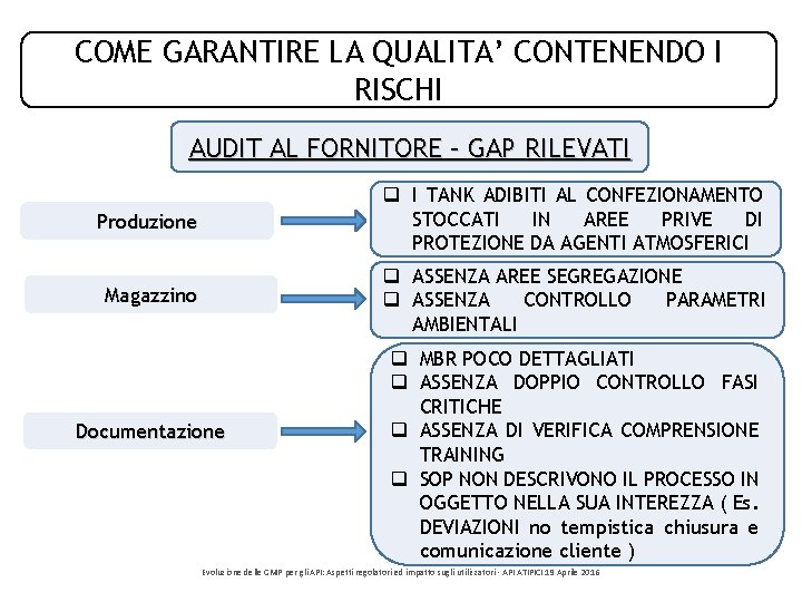 COME GARANTIRE LA QUALITA’ CONTENENDO I RISCHI AUDIT AL FORNITORE – GAP RILEVATI Produzione COME GARANTIRE LA QUALITA’ CONTENENDO I RISCHI AUDIT AL FORNITORE – GAP RILEVATI Produzione