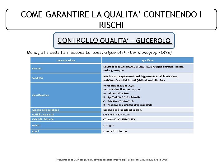 COME GARANTIRE LA QUALITA’ CONTENENDO I RISCHI CONTROLLO QUALITA’ – GLICEROLO Monografia della Farmacopea COME GARANTIRE LA QUALITA’ CONTENENDO I RISCHI CONTROLLO QUALITA’ – GLICEROLO Monografia della Farmacopea