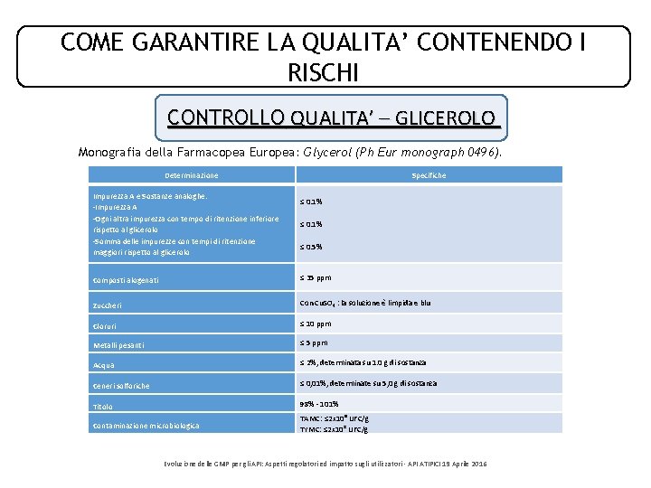 COME GARANTIRE LA QUALITA’ CONTENENDO I RISCHI CONTROLLO QUALITA’ – GLICEROLO Monografia della Farmacopea COME GARANTIRE LA QUALITA’ CONTENENDO I RISCHI CONTROLLO QUALITA’ – GLICEROLO Monografia della Farmacopea
