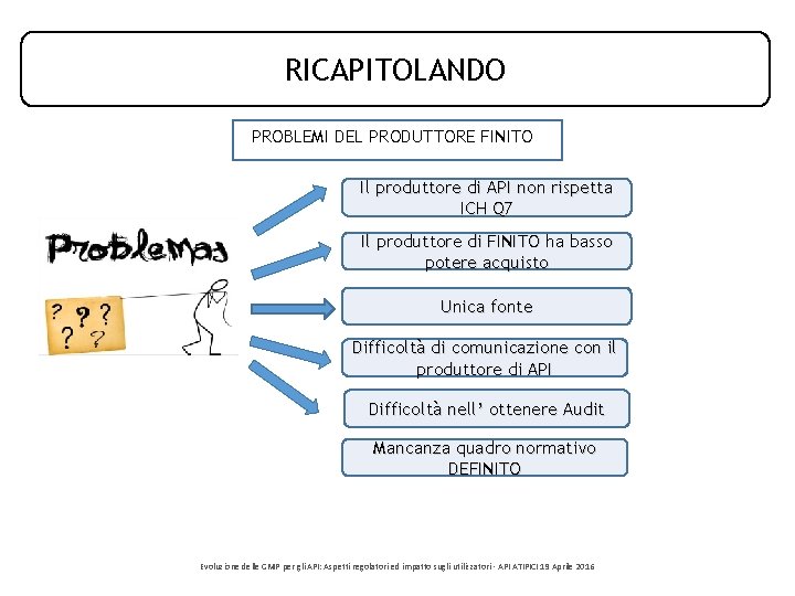 RICAPITOLANDO PROBLEMI DEL PRODUTTORE FINITO Il produttore di API non rispetta ICH Q 7 RICAPITOLANDO PROBLEMI DEL PRODUTTORE FINITO Il produttore di API non rispetta ICH Q 7