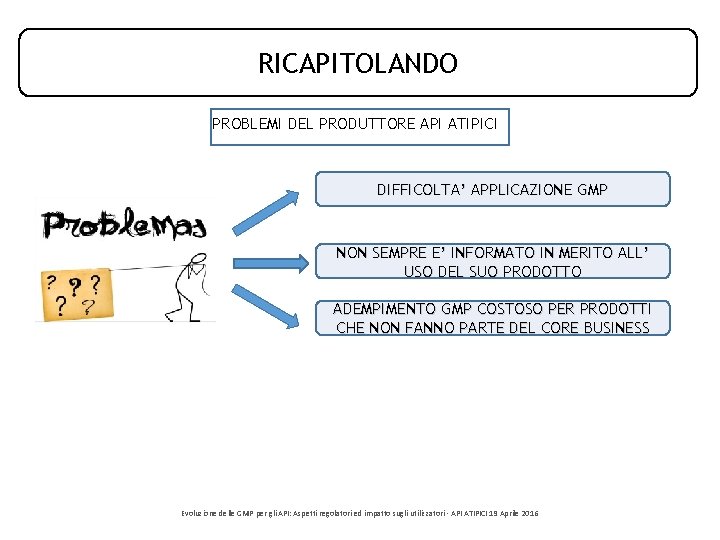 RICAPITOLANDO PROBLEMI DEL PRODUTTORE API ATIPICI DIFFICOLTA’ APPLICAZIONE GMP NON SEMPRE E’ INFORMATO IN RICAPITOLANDO PROBLEMI DEL PRODUTTORE API ATIPICI DIFFICOLTA’ APPLICAZIONE GMP NON SEMPRE E’ INFORMATO IN