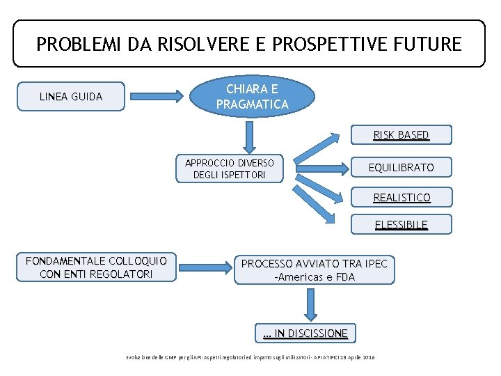 PROBLEMI DA RISOLVERE E PROSPETTIVE FUTURE CHIARA E PRAGMATICA LINEA GUIDA RISK BASED APPROCCIO PROBLEMI DA RISOLVERE E PROSPETTIVE FUTURE CHIARA E PRAGMATICA LINEA GUIDA RISK BASED APPROCCIO