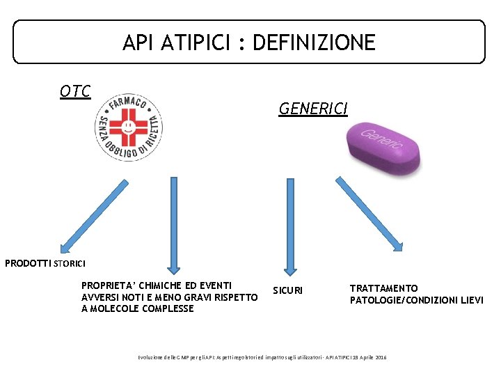 API ATIPICI : DEFINIZIONE OTC GENERICI PRODOTTI STORICI PROPRIETA’ CHIMICHE ED EVENTI AVVERSI NOTI API ATIPICI : DEFINIZIONE OTC GENERICI PRODOTTI STORICI PROPRIETA’ CHIMICHE ED EVENTI AVVERSI NOTI