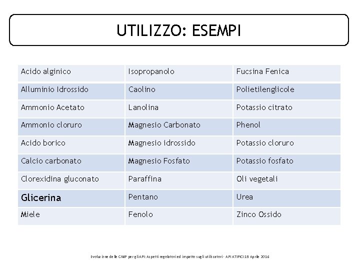 UTILIZZO: ESEMPI Acido alginico Isopropanolo Fucsina Fenica Alluminio Idrossido Caolino Polietilenglicole Ammonio Acetato Lanolina UTILIZZO: ESEMPI Acido alginico Isopropanolo Fucsina Fenica Alluminio Idrossido Caolino Polietilenglicole Ammonio Acetato Lanolina