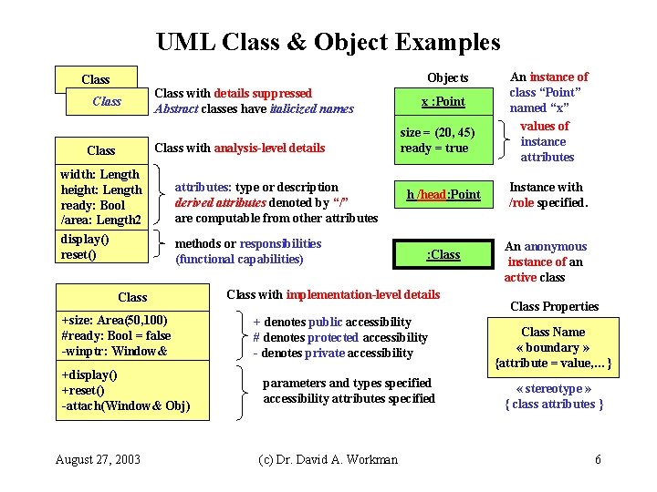 UML Class & Object Examples Objects Class with details suppressed Abstract classes have italicized