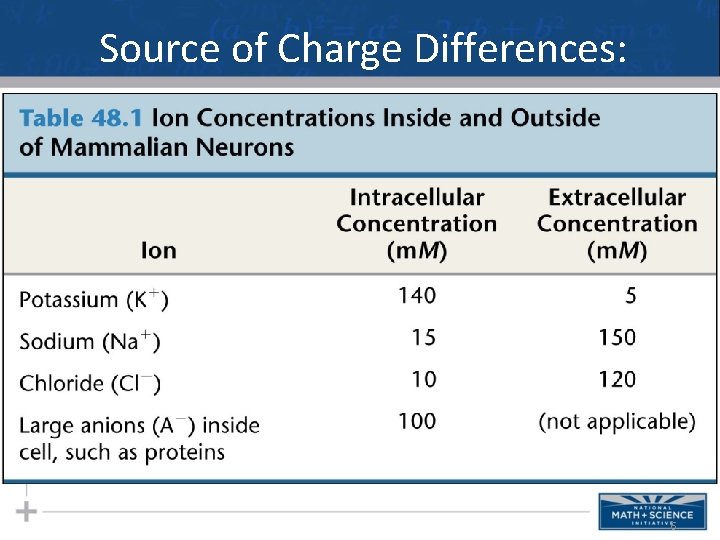 Source of Charge Differences: 6 