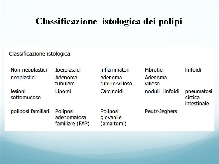 Classificazione istologica dei polipi 