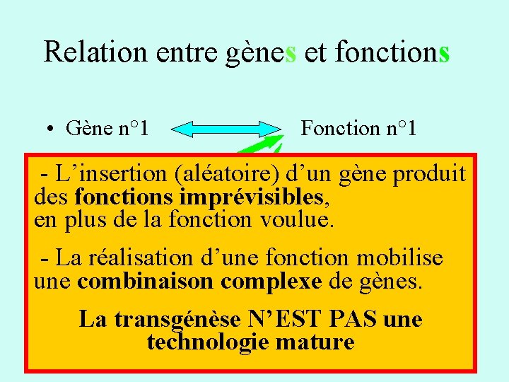 Relation entre gènes et fonctions • Gène n° 1 ? Fonction n° 1 -