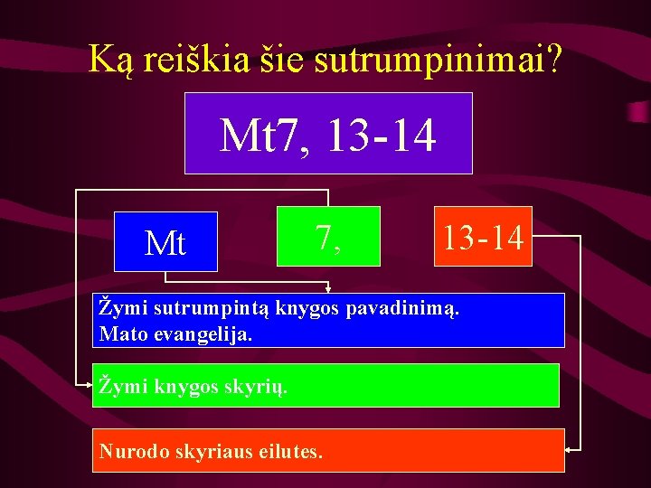 Ką reiškia šie sutrumpinimai? Mt 7, 13 -14 Mt 7, 13 -14 Žymi sutrumpintą