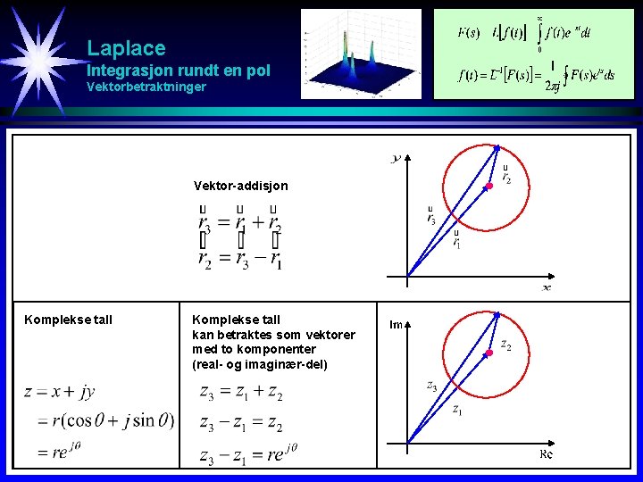 Laplace Integrasjon rundt en pol Vektorbetraktninger Vektor-addisjon Komplekse tall kan betraktes som vektorer med