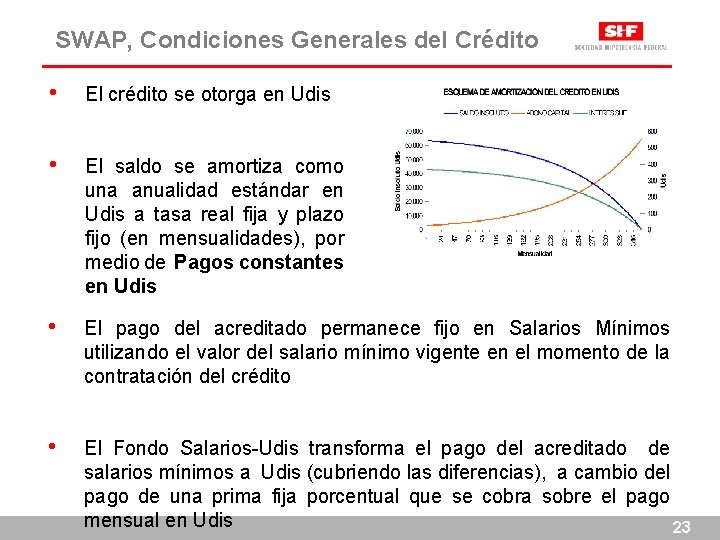 SWAP, Condiciones Generales del Crédito • El crédito se otorga en Udis • El