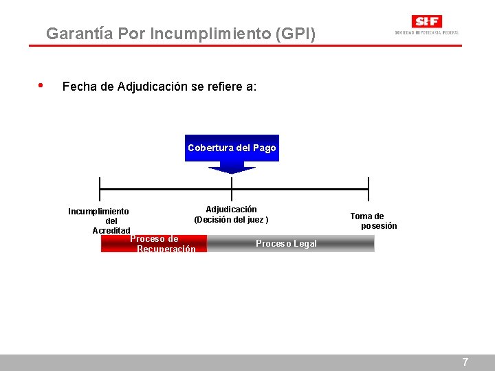 Garantía Por Incumplimiento (GPI) • Fecha de Adjudicación se refiere a: Cobertura del Pago