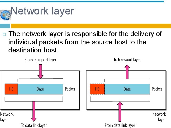 Network layer The network layer is responsible for the delivery of individual packets from