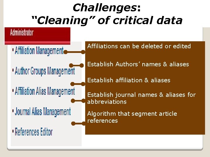 Challenges: “Cleaning” of critical data Affiliations can be deleted or edited Establish Authors’ names