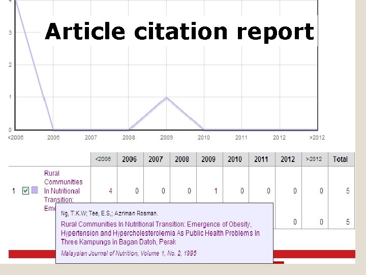 Article citation report 