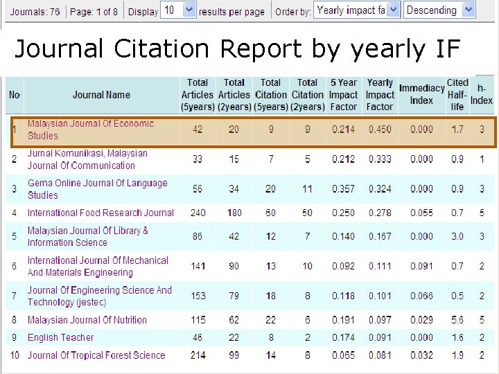 Journal Citation Report by yearly IF 