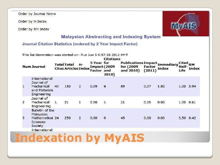 Indexation by My. AIS 