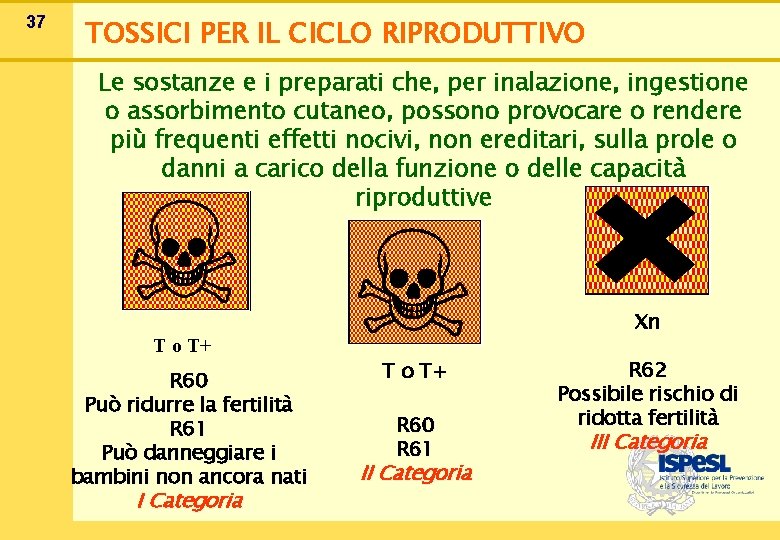 37 TOSSICI PER IL CICLO RIPRODUTTIVO Le sostanze e i preparati che, per inalazione,