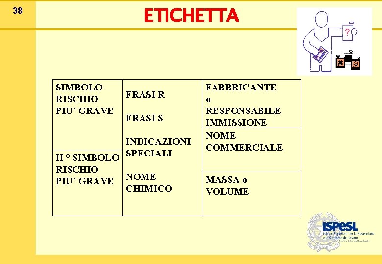 ETICHETTA 38 SIMBOLO RISCHIO PIU’ GRAVE FRASI R FRASI S INDICAZIONI II ° SIMBOLO