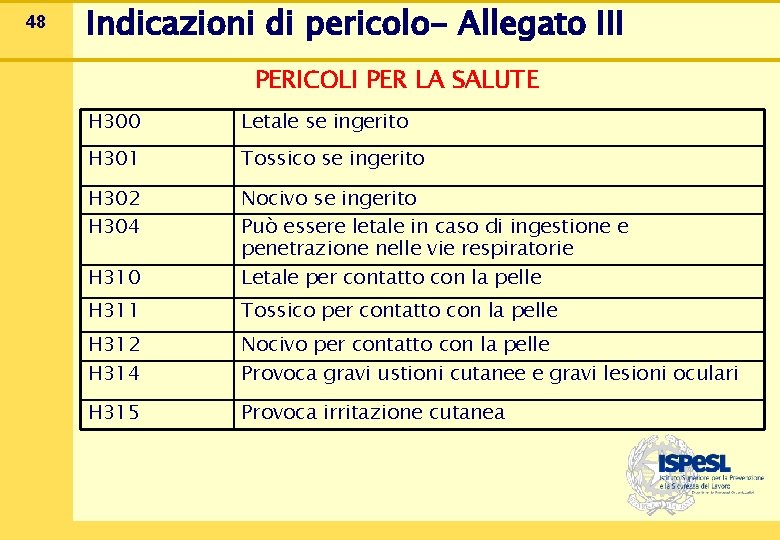 48 Indicazioni di pericolo- Allegato III PERICOLI PER LA SALUTE H 300 Letale se