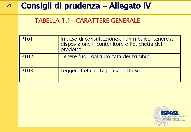 51 Consigli di prudenza - Allegato IV TABELLA 1. 1 - CARATTERE GENERALE P