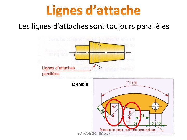 Les lignes d’attaches sont toujours parallèles Exemple: alain APARICIO - ERP Lyon 