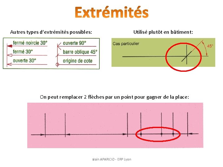 Autres types d’extrémités possibles: Utilisé plutôt en bâtiment: On peut remplacer 2 flèches par