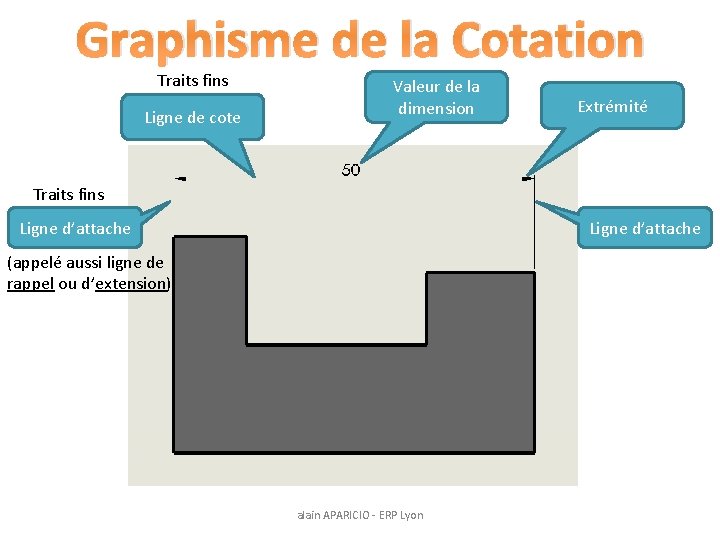 Graphisme de la Cotation Traits fins Ligne de cote Valeur de la dimension Extrémité