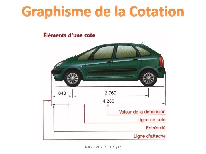 Graphisme de la Cotation alain APARICIO - ERP Lyon 