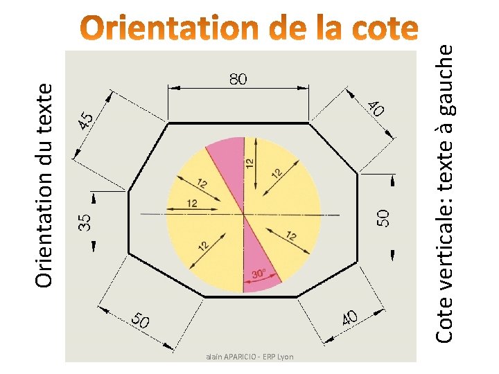alain APARICIO - ERP Lyon Cote verticale: texte à gauche Orientation du texte 