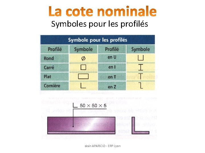 Symboles pour les profilés alain APARICIO - ERP Lyon 