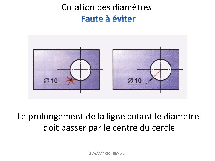 Cotation des diamètres Le prolongement de la ligne cotant le diamètre doit passer par