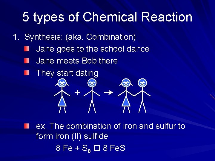 5 types of Chemical Reaction 1. Synthesis: (aka. Combination) Jane goes to the school