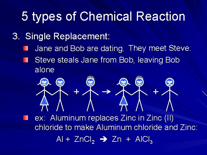 5 types of Chemical Reaction 3. Single Replacement: Jane and Bob are dating. They