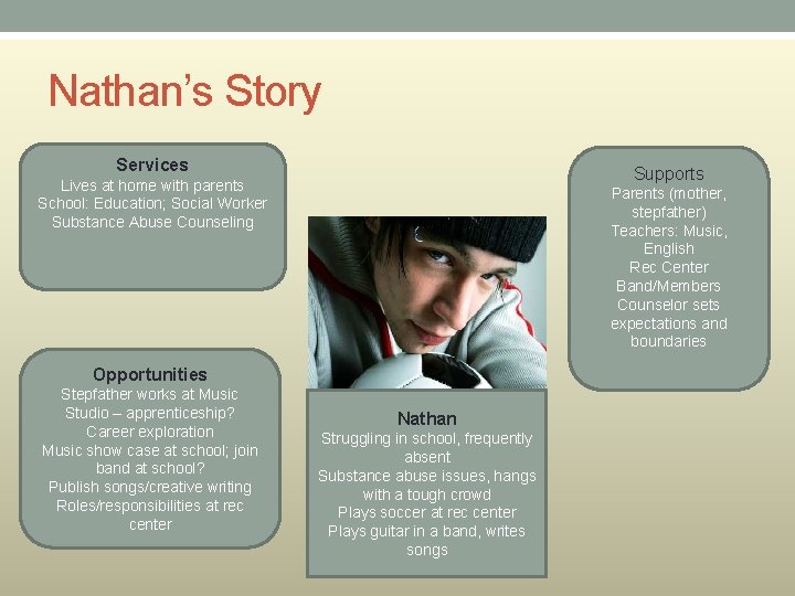 Nathan’s Story Services Supports Lives at home with parents School: Education; Social Worker Substance