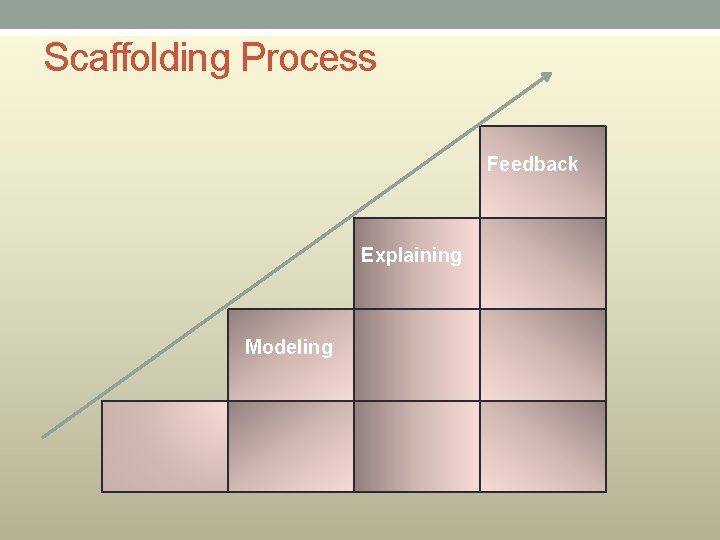 Scaffolding Process Feedback Explaining Modeling 