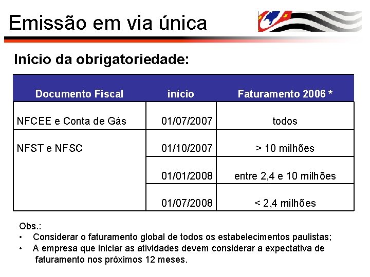 Emissão em via única Início da obrigatoriedade: Documento Fiscal início Faturamento 2006 * NFCEE