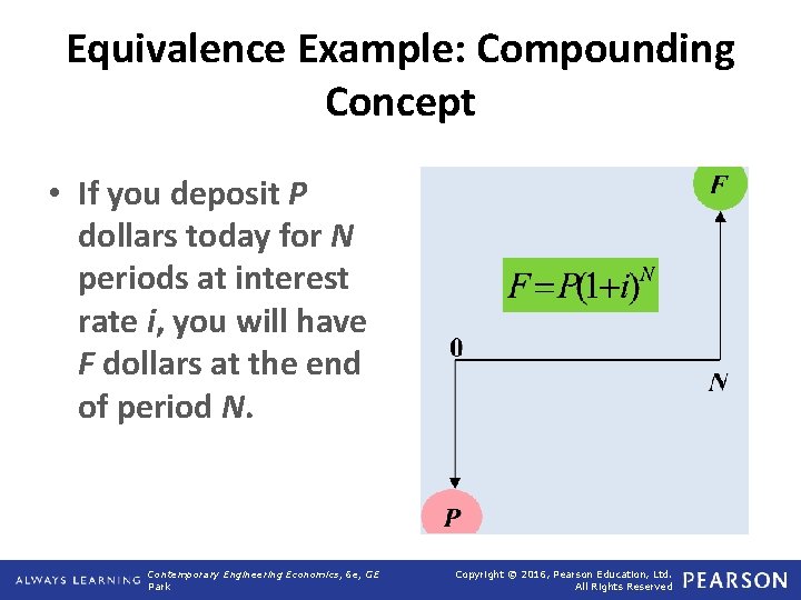 Equivalence Example: Compounding Concept • If you deposit P dollars today for N periods