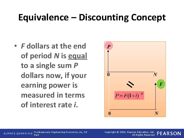 Equivalence – Discounting Concept • F dollars at the end of period N is