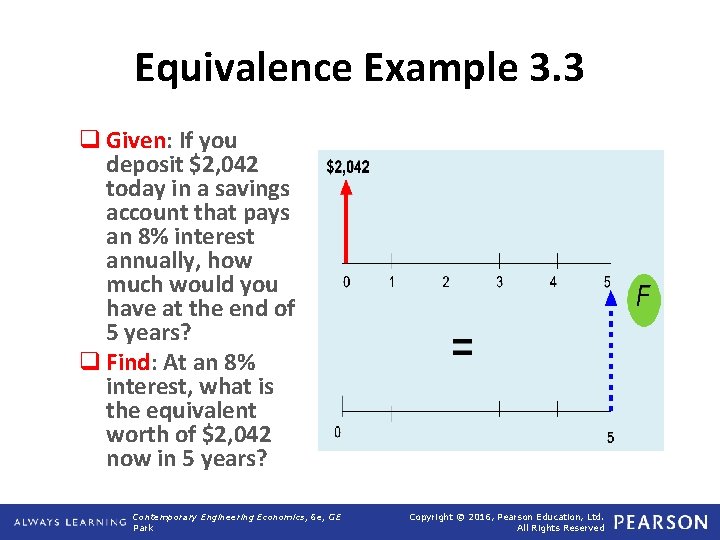 Equivalence Example 3. 3 q Given: If you deposit $2, 042 today in a