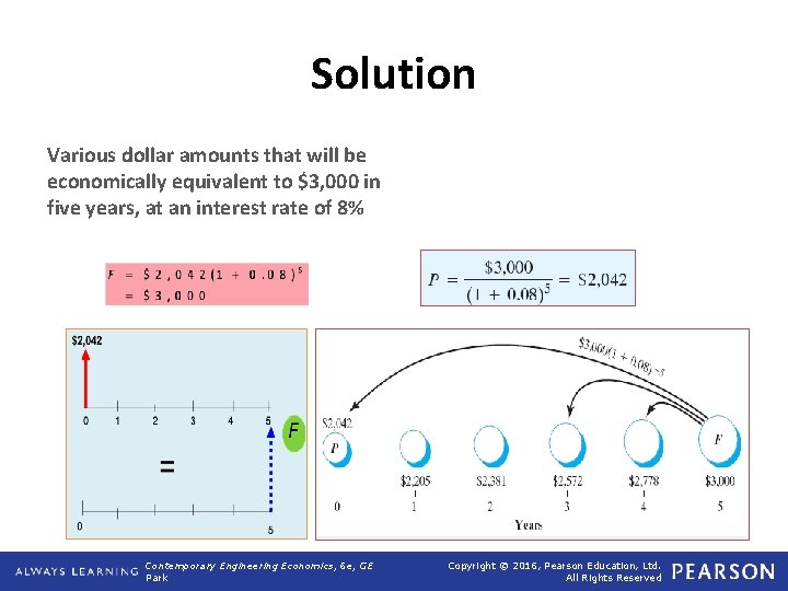 Solution Various dollar amounts that will be economically equivalent to $3, 000 in five