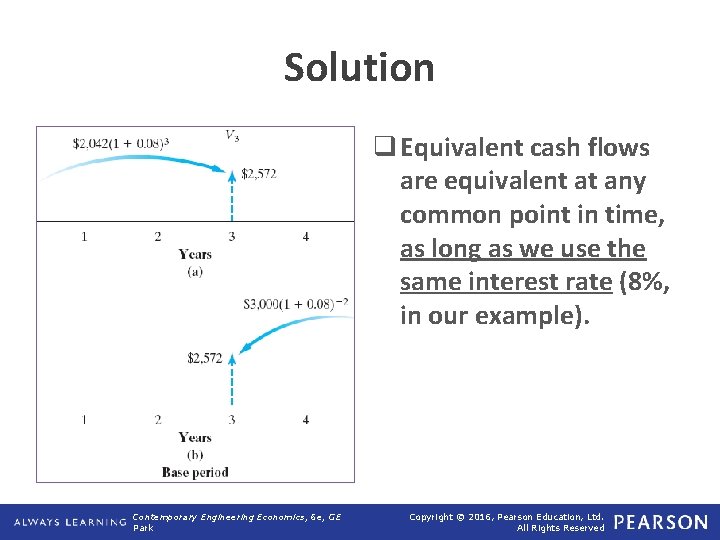 Solution q Equivalent cash flows are equivalent at any common point in time, as
